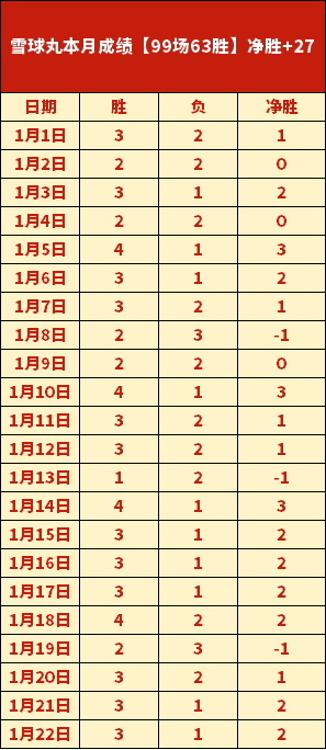 瓜迪奥拉,密集赛程助,力其持续执,乐鱼体育,LeYu,Sports,乐鱼体育官网,乐鱼体育官网,乐鱼体育下载