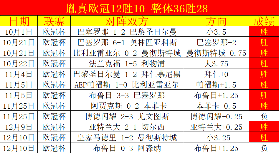 昨日战果揭,今日防守王,者主场再掀,乐鱼体育,LeYu,Sports,乐鱼体育官网,乐鱼体育官网,乐鱼体育下载