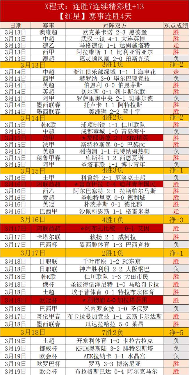 瓦塞尔场上,表现引争议,王晓晨赞其,乐鱼体育,LeYu,Sports,乐鱼体育官网,乐鱼体育官网,乐鱼体育下载