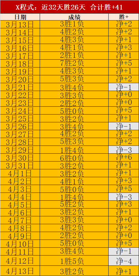 利物浦足总,杯出局英超,第五,乐鱼体育,LeYu,Sports,乐鱼体育官网,乐鱼体育官网,乐鱼体育下载