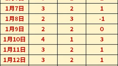 瓜迪奥拉：密集赛程助力其持续执掌曼城教鞭