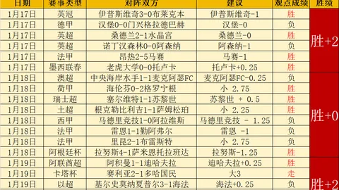 【昨日战果揭晓：6胜4负！今日防守王者主场再掀波澜，强势能否持续？】