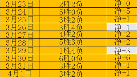 利物浦足总杯出局英超第五，欧冠下周对阵巴黎专家分析三线战局